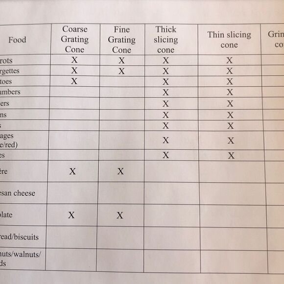 COPY 10- Ovente Professional Multi-Function Salad Maker Electric Slicer/Shredder - Picture 6 of 10